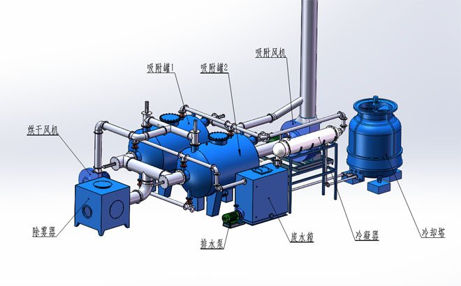 活性炭吸附蒸汽脱附冷凝回收装置简介